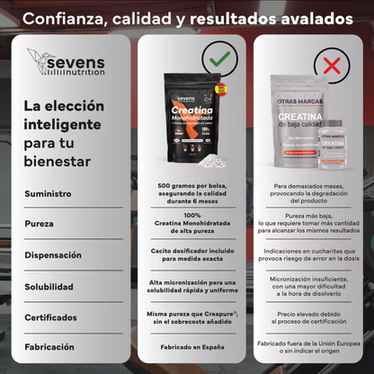 2x1 Creatina Monohidratada en Polvo, Multivitamínico, Omega 3 y Magnesio