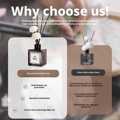 Flameless Aromatherapy Decor