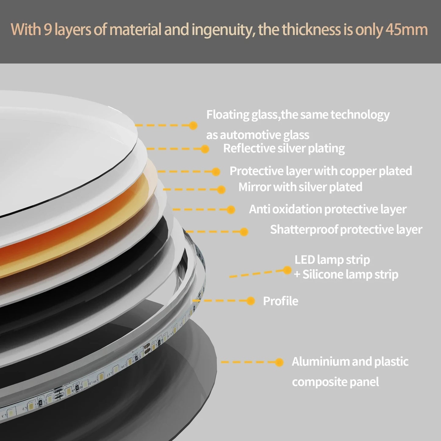 LED HD Smart Bathroom Mirror with Lights Circle